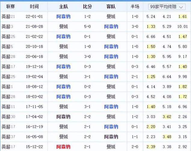 证明了自己